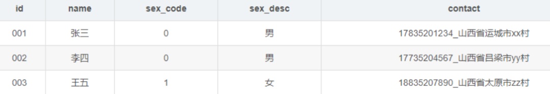 《数据库原理》学习笔记，Mysql join到底该不该用？Mysql外键到底该不该用？Mysql分库分表相关知识点。